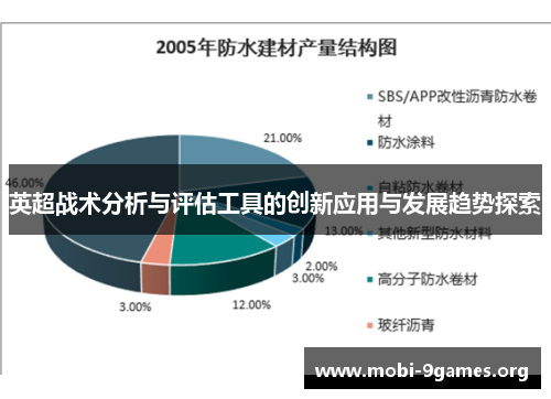 英超战术分析与评估工具的创新应用与发展趋势探索 英超战术分析与评估工具的创新应用与发展趋势探索