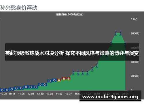 英超顶级教练战术对决分析 探究不同风格与策略的博弈与演变 英超顶级教练战术对决分析 探究不同风格与策略的博弈与演变