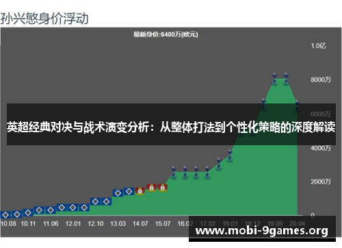 英超经典对决与战术演变分析:从整体打法到个性化策略的深度解读 英超经典对决与战术演变分析:从整体打法到个性化策略的深度解读
