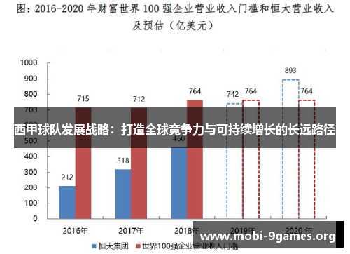 西甲球队发展战略:打造全球竞争力与可持续增长的长远路径 西甲球队发展战略:打造全球竞争力与可持续增长的长远路径