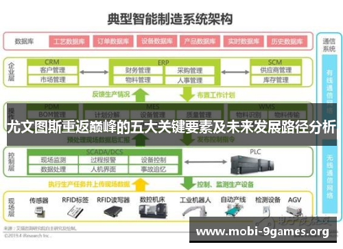 尤文图斯重返巅峰的五大关键要素及未来发展路径分析 尤文图斯重返巅峰的五大关键要素及未来发展路径分析