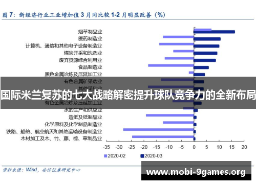 国际米兰复苏的七大战略解密提升球队竞争力的全新布局 国际米兰复苏的七大战略解密提升球队竞争力的全新布局