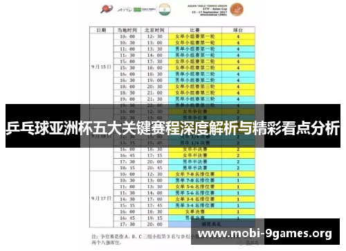 乒乓球亚洲杯五大关键赛程深度解析与精彩看点分析 乒乓球亚洲杯五大关键赛程深度解析与精彩看点分析