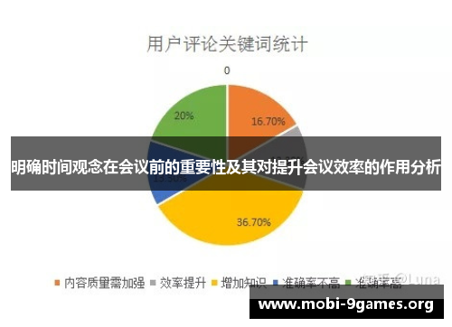 明确时间观念在会议前的重要性及其对提升会议效率的作用分析 明确时间观念在会议前的重要性及其对提升会议效率的作用分析