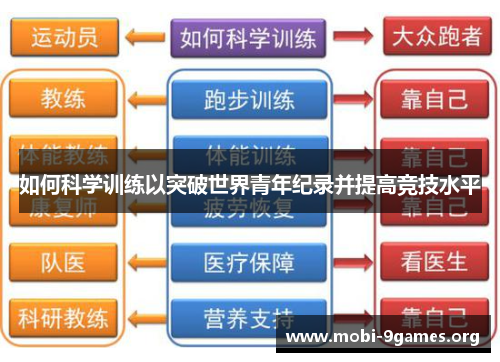 如何科学训练以突破世界青年纪录并提高竞技水平 如何科学训练以突破世界青年纪录并提高竞技水平