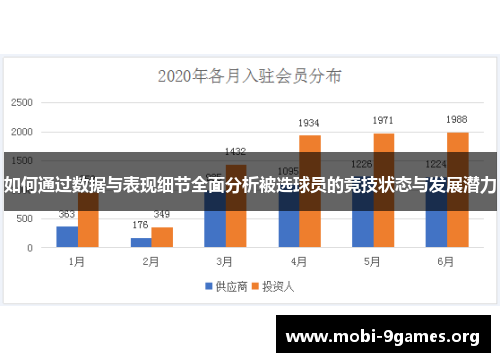 如何通过数据与表现细节全面分析被选球员的竞技状态与发展潜力 如何通过数据与表现细节全面分析被选球员的竞技状态与发展潜力