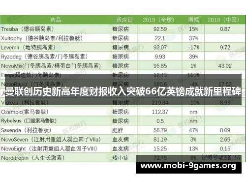 曼联创历史新高年度财报收入突破66亿英镑成就新里程碑 曼联创历史新高年度财报收入突破66亿英镑成就新里程碑