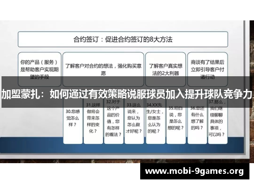 加盟蒙扎:如何通过有效策略说服球员加入提升球队竞争力 加盟蒙扎:如何通过有效策略说服球员加入提升球队竞争力