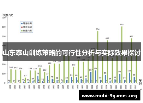 山东泰山训练策略的可行性分析与实际效果探讨 山东泰山训练策略的可行性分析与实际效果探讨