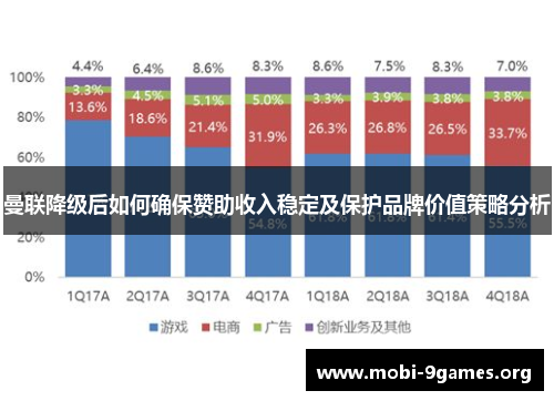 曼联降级后如何确保赞助收入稳定及保护品牌价值策略分析 曼联降级后如何确保赞助收入稳定及保护品牌价值策略分析