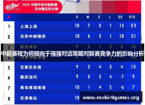 中超赛程为何倾向于强强对话策略对联赛竞争力的影响分析 中超赛程为何倾向于强强对话策略对联赛竞争力的影响分析