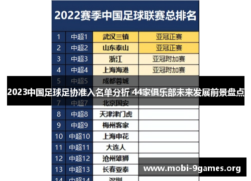 2023中国足球足协准入名单分析 44家俱乐部未来发展前景盘点