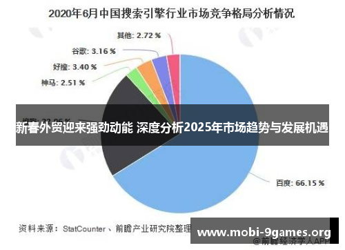 新春外贸迎来强劲动能 深度分析2025年市场趋势与发展机遇 新春外贸迎来强劲动能 深度分析2025年市场趋势与发展机遇