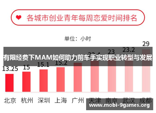 有限经费下MAM如何助力前车手实现职业转型与发展 有限经费下MAM如何助力前车手实现职业转型与发展