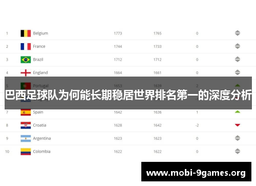 巴西足球队为何能长期稳居世界排名第一的深度分析 巴西足球队为何能长期稳居世界排名第一的深度分析