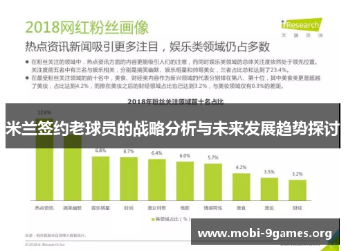 米兰签约老球员的战略分析与未来发展趋势探讨 米兰签约老球员的战略分析与未来发展趋势探讨