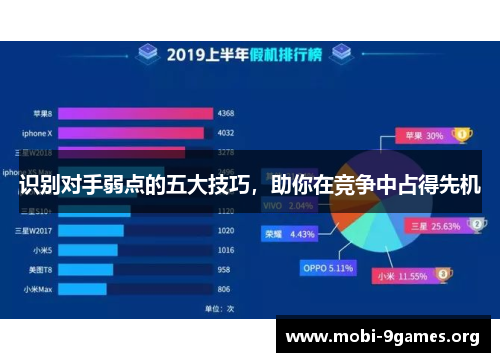 识别对手弱点的五大技巧,助你在竞争中占得先机 识别对手弱点的五大技巧,助你在竞争中占得先机