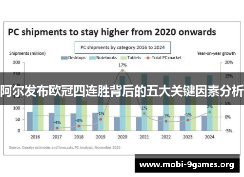 阿尔发布欧冠四连胜背后的五大关键因素分析 阿尔发布欧冠四连胜背后的五大关键因素分析
