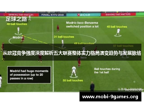 从欧冠竞争强度深度解析五大联赛整体实力格局演变趋势与发展脉络 从欧冠竞争强度深度解析五大联赛整体实力格局演变趋势与发展脉络