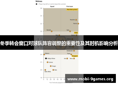 冬季转会窗口对球队阵容调整的重要性及其时机影响分析 冬季转会窗口对球队阵容调整的重要性及其时机影响分析