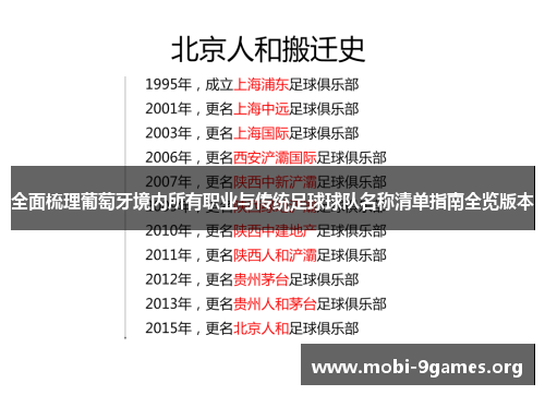 全面梳理葡萄牙境内所有职业与传统足球球队名称清单指南全览版本 全面梳理葡萄牙境内所有职业与传统足球球队名称清单指南全览版本